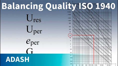 iso balance grade for screw conveyor|iso balancing grades.